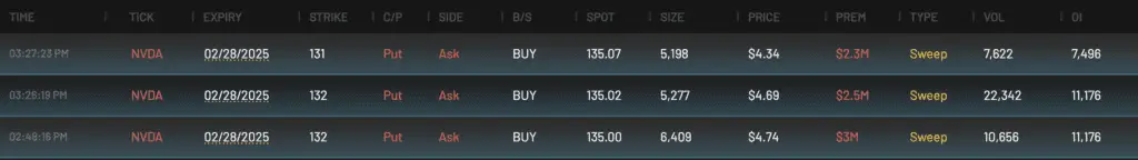 highly unusual NVDA options flow